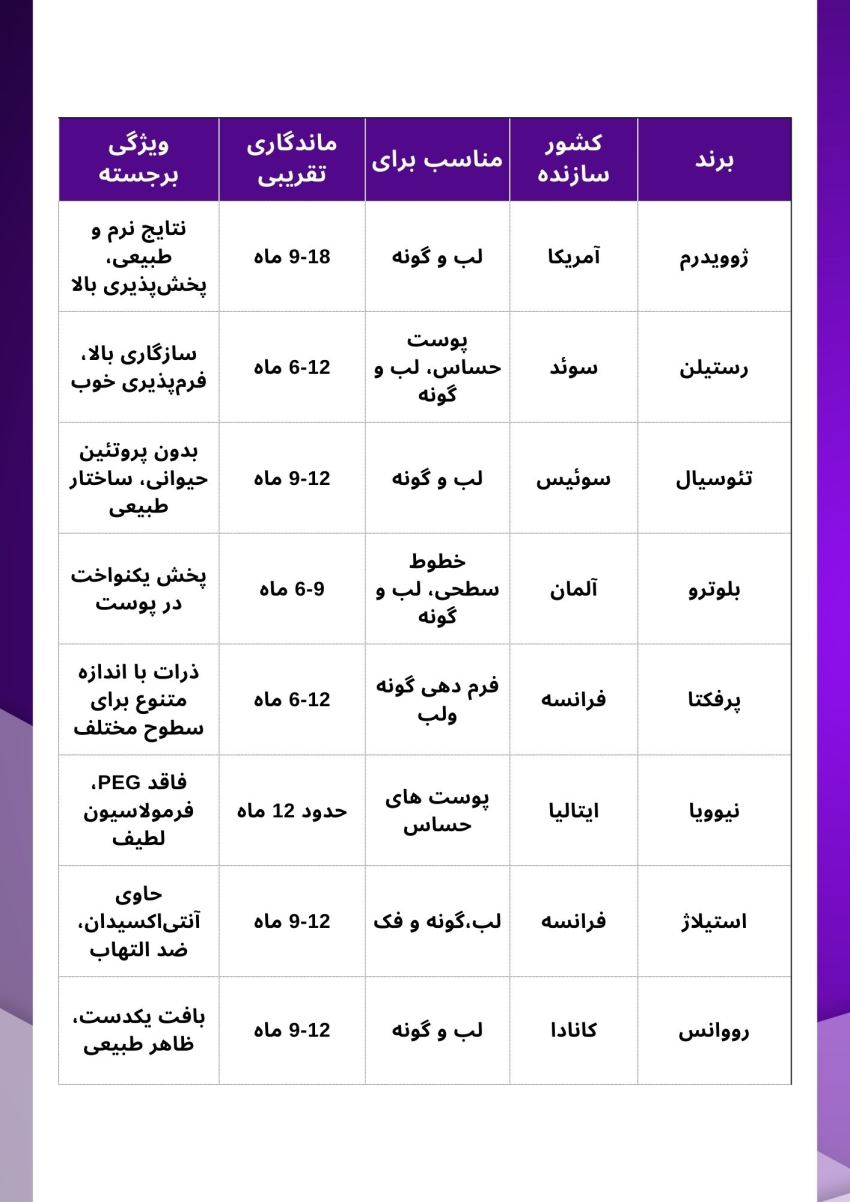 مقایسه کلی برندهای ژل و فیلر