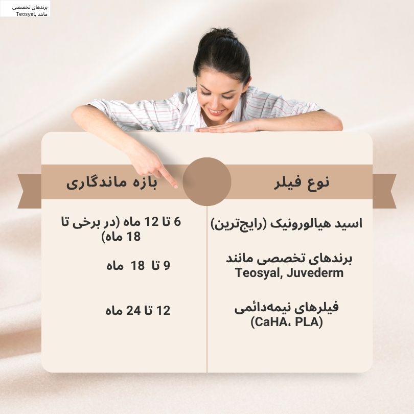 ماندگاری فیلر زیر چشم چقدر است؟ ماندگاری فیلر زیر چشم چقدر است؟
